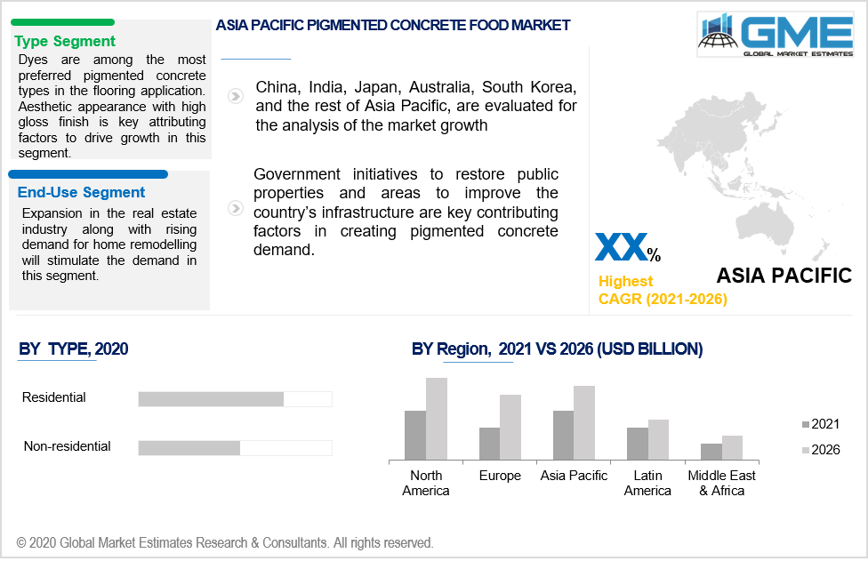 asia pacific pigmented concrete market